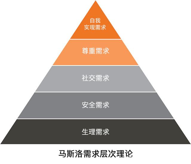 歸屬感 品牌管理中提升用戶忠誠(chéng)度的核心驅(qū)動(dòng)力