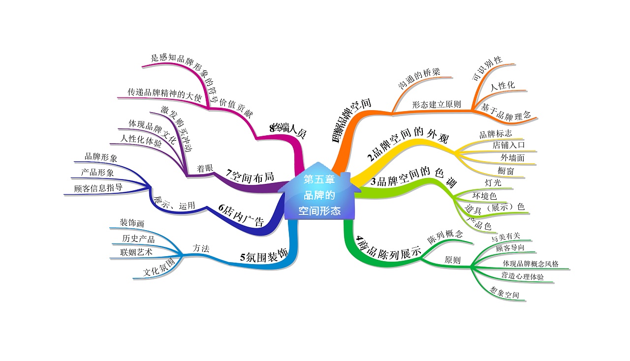 新媒體運(yùn)營(yíng)品牌定位 從用戶需求洞察到策略落地的思維導(dǎo)圖精華