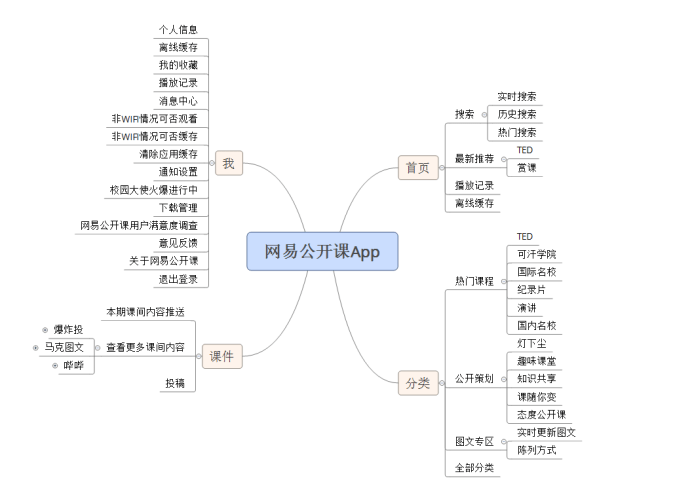網(wǎng)易教育生態(tài)的品牌布局 從公開課、云課堂到MOOC的協(xié)同進(jìn)化
