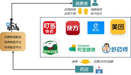 健康界品牌報(bào)告 醫(yī)藥電商的“破”與“立”——品牌管理的突圍之道