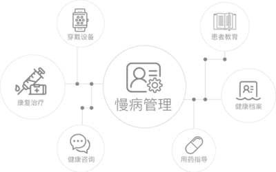 整合慢病管理與品牌管理 構(gòu)建以患者為中心的醫(yī)療健康服務(wù)新范式