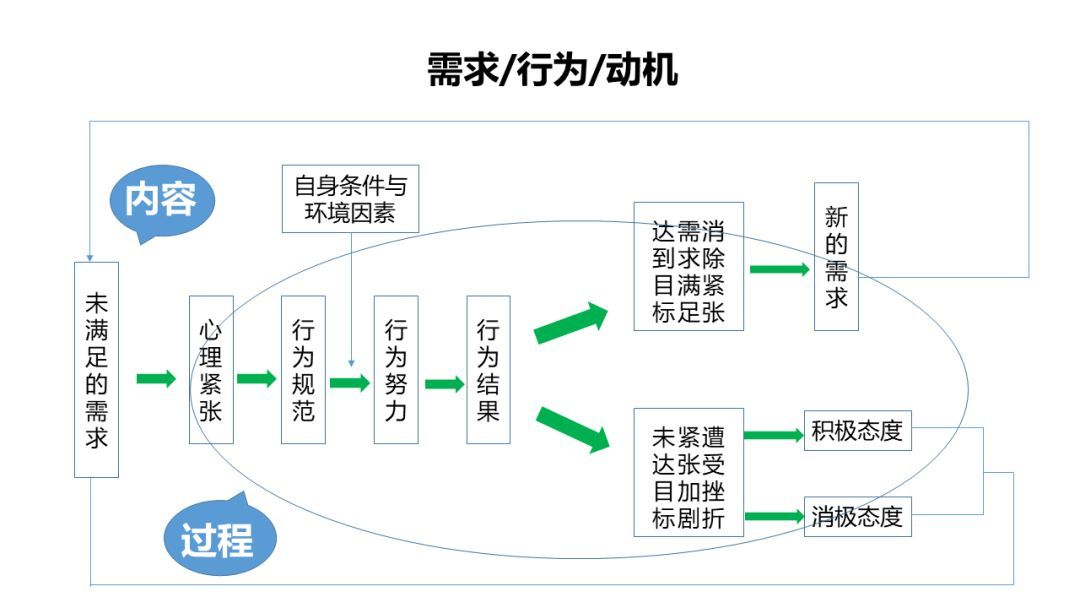 新媒體運營品牌定位、用戶需求與運營策略 一張圖構建品牌管理核心框架