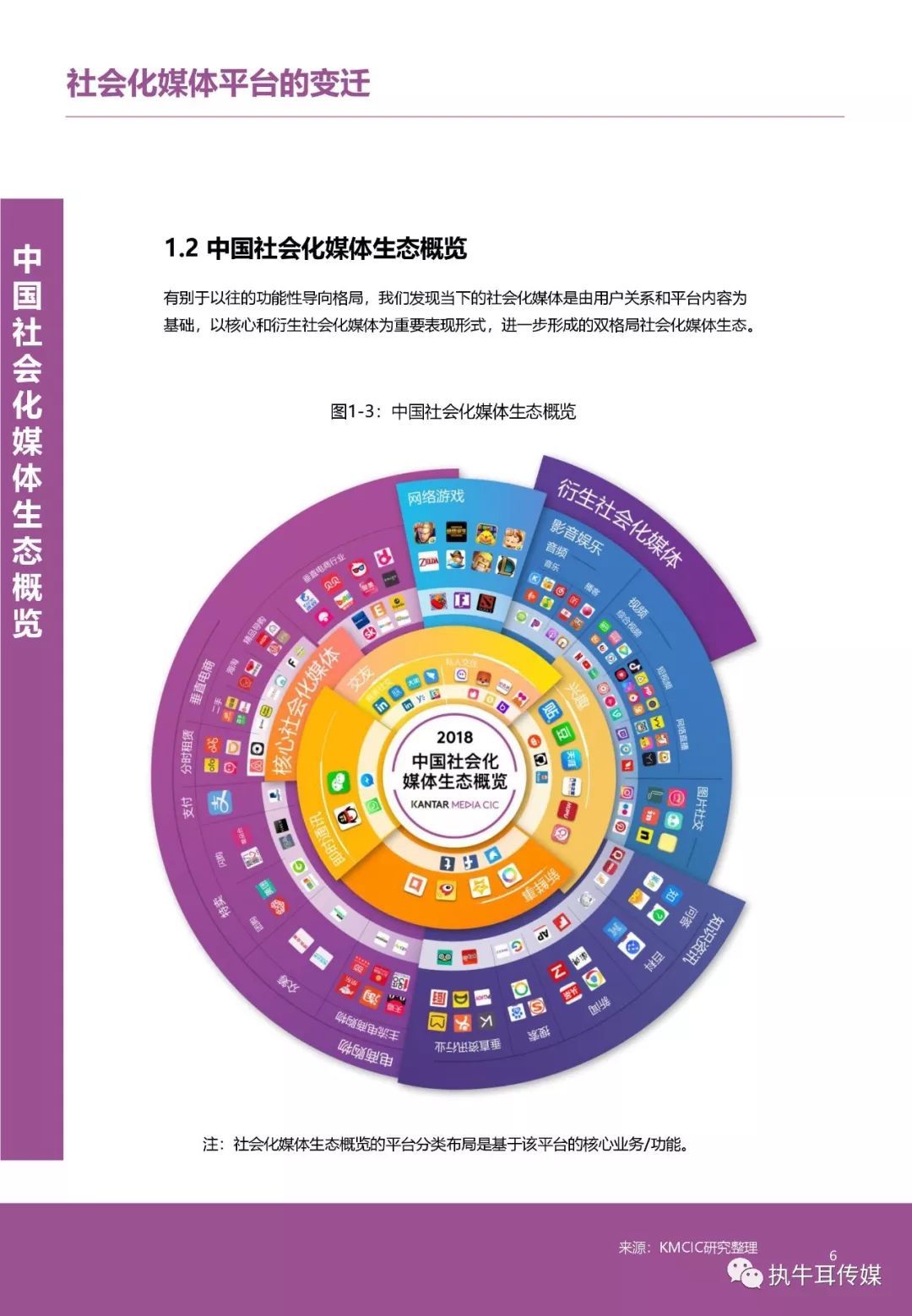 中國(guó)社會(huì)化媒體生態(tài)下的品牌營(yíng)銷策略白皮書 品牌管理新范式