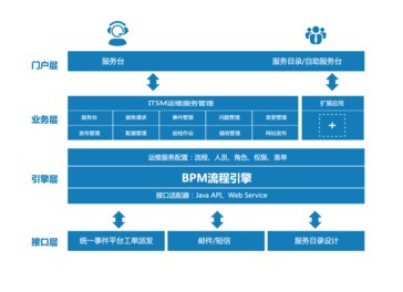 廣通（Broadata） 流程管理賦能，鑄就國(guó)產(chǎn)ITSM第一品牌之路