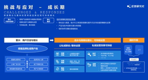 首期公私域運(yùn)營(yíng)閉門(mén)會(huì)圓滿落幕，匯聚40余家美妝、食品、服飾品牌共話增長(zhǎng)新路徑