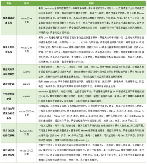 安科瑞電能質(zhì)量治理產(chǎn)品在工廠的應(yīng)用與品牌管理策略
