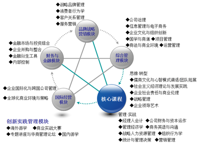 暨南大學(xué)2018年高級(jí)工商管理碩士（EMBA）品牌管理方向招生簡(jiǎn)章