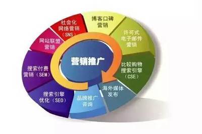 專業解讀 | Vol.5 市場營銷與品牌管理 戰略、價值與未來趨勢