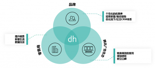 騰訊、華潤萬家、鄧韓貝智慧零售品牌沙龍順利召開 共探品牌管理新路徑
